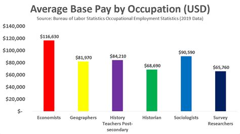 how much does a historian earn|historian salary per hour.